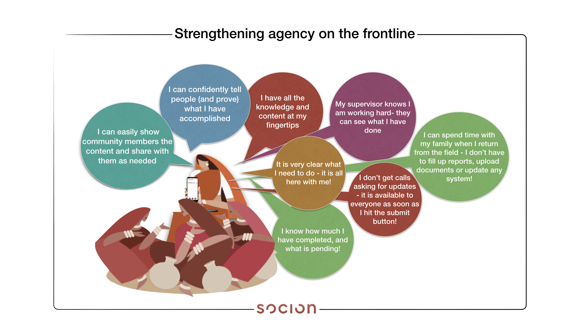 strengthening-agency